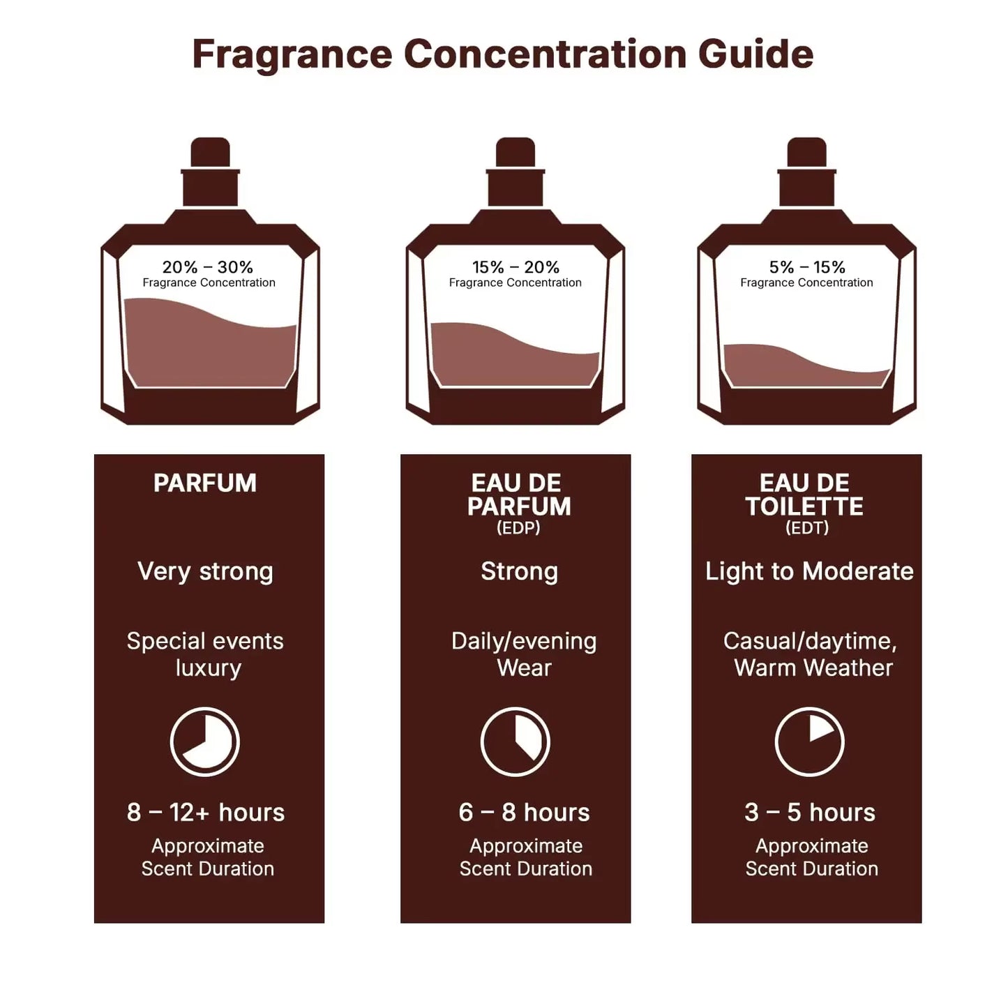 Asad Bourbon Eau De Parfum Spray Pheromone Fragrance Arabian Women'S Perfume Pheromone Cologne for Man Birthday Present